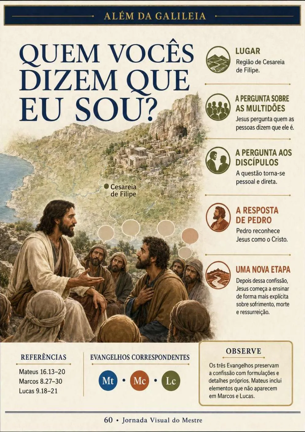 Página do atlas sobre a confissão de Pedro em Cesareia de Filipe, uma virada na jornada de Jesus